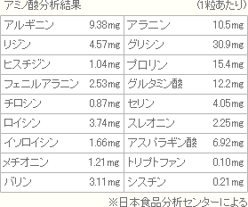 アミノ酸分析結果(1粒あたり)